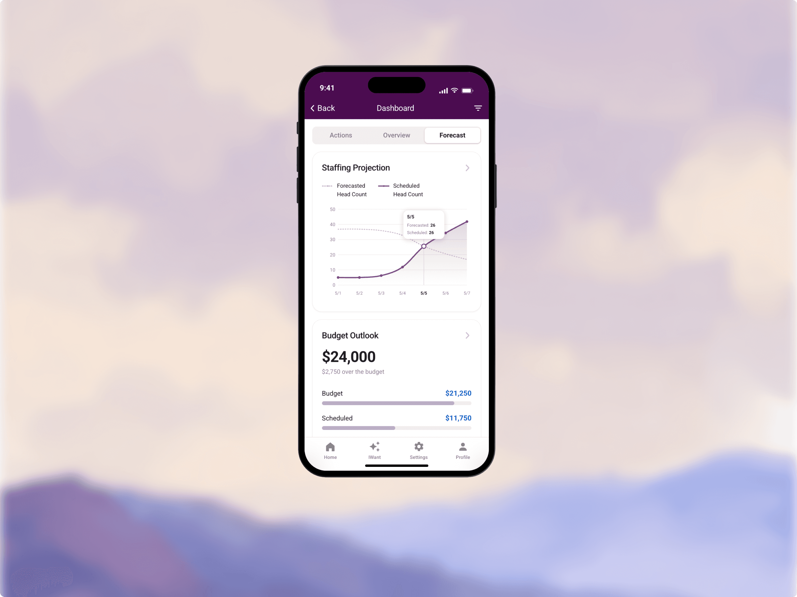 Mobile-First Dashboard